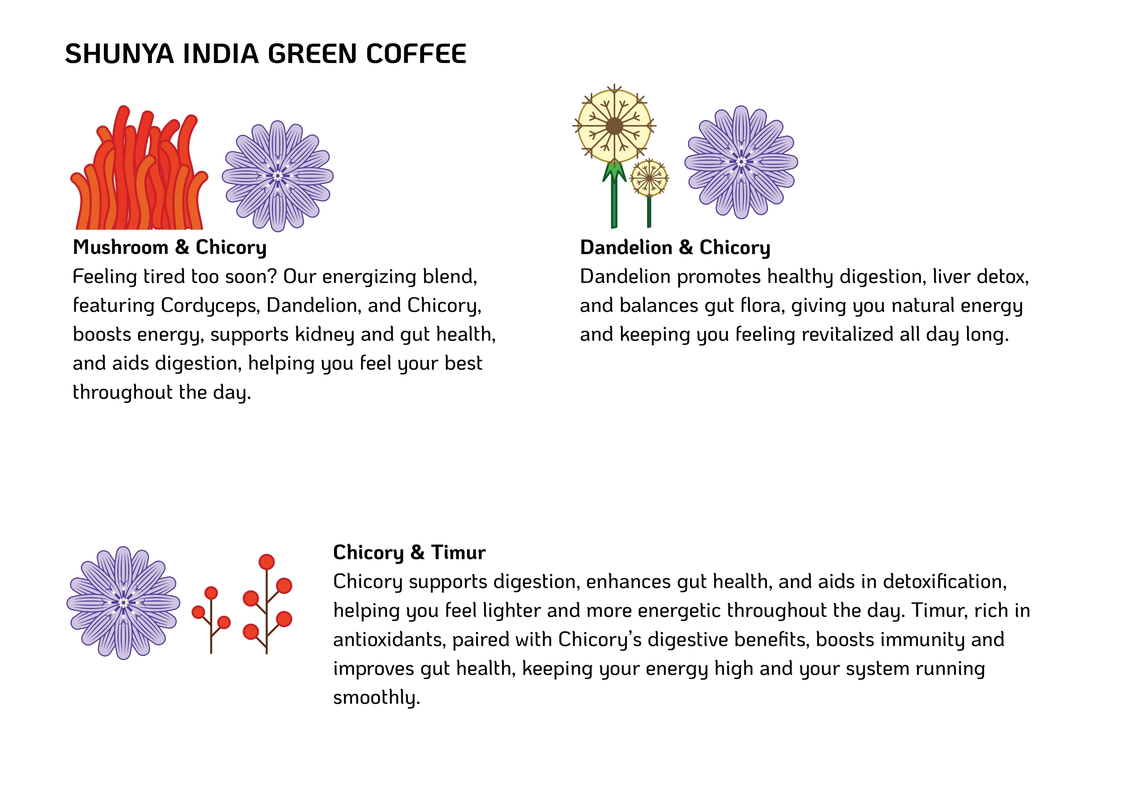 GREEN COFFEE & LATTE GIFT BOX